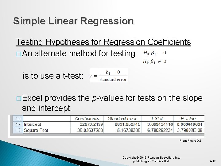 Simple Linear Regression Testing Hypotheses for Regression Coefficients � An alternate method for testing