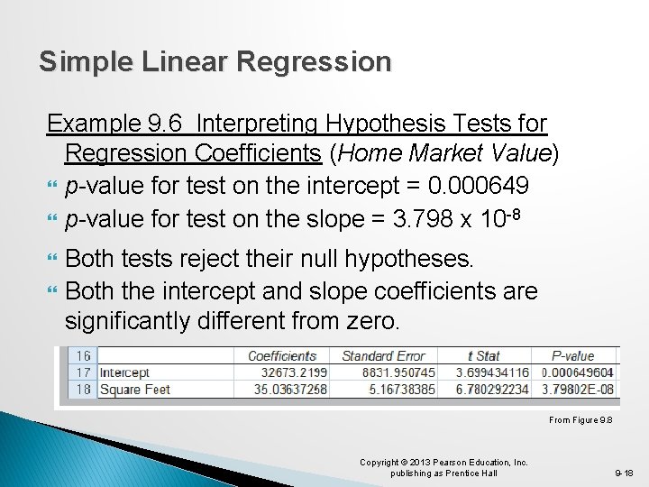 Simple Linear Regression Example 9. 6 Interpreting Hypothesis Tests for Regression Coefficients (Home Market Simple Linear Regression Example 9. 6 Interpreting Hypothesis Tests for Regression Coefficients (Home Market