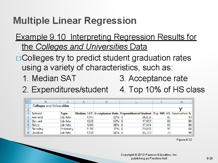 Multiple Linear Regression Example 9. 10 Interpreting Regression Results for the Colleges and Universities Multiple Linear Regression Example 9. 10 Interpreting Regression Results for the Colleges and Universities