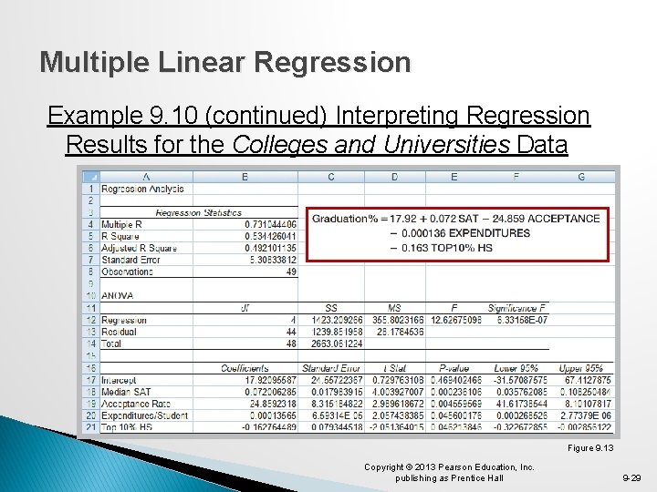 Multiple Linear Regression Example 9. 10 (continued) Interpreting Regression Results for the Colleges and Multiple Linear Regression Example 9. 10 (continued) Interpreting Regression Results for the Colleges and