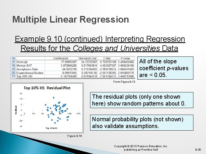 Multiple Linear Regression Example 9. 10 (continued) Interpreting Regression Results for the Colleges and