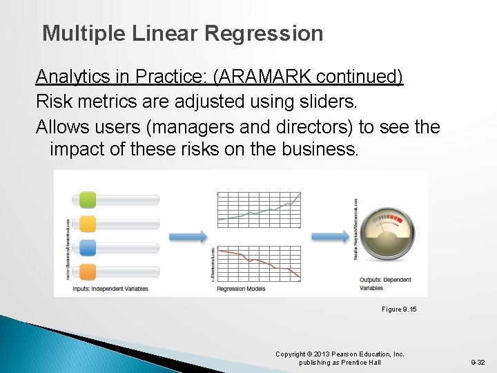 Multiple Linear Regression Analytics in Practice: (ARAMARK continued) Risk metrics are adjusted using sliders.