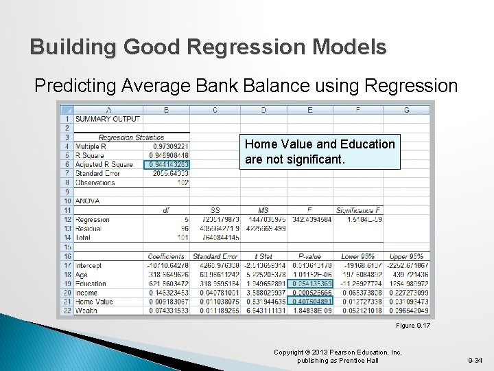 Building Good Regression Models Predicting Average Bank Balance using Regression Home Value and Education