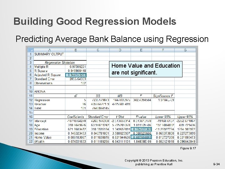Building Good Regression Models Predicting Average Bank Balance using Regression Home Value and Education Building Good Regression Models Predicting Average Bank Balance using Regression Home Value and Education