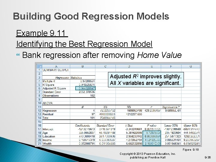 Building Good Regression Models Example 9. 11 Identifying the Best Regression Model Bank regression
