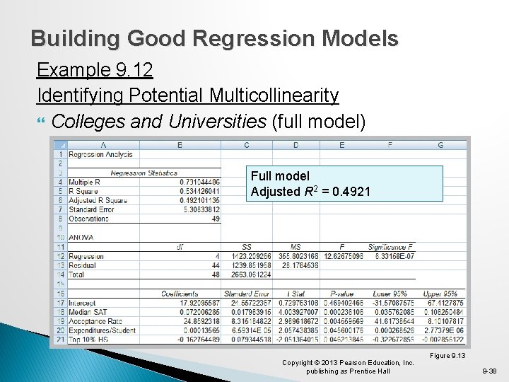 Building Good Regression Models Example 9. 12 Identifying Potential Multicollinearity Colleges and Universities (full