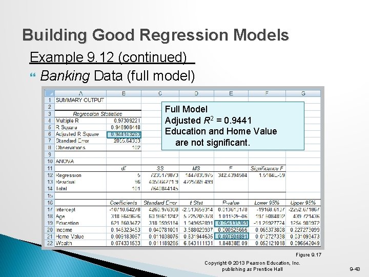 Building Good Regression Models Example 9. 12 (continued) Banking Data (full model) Full Model