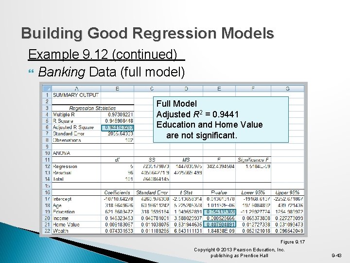 Building Good Regression Models Example 9. 12 (continued) Banking Data (full model) Full Model Building Good Regression Models Example 9. 12 (continued) Banking Data (full model) Full Model