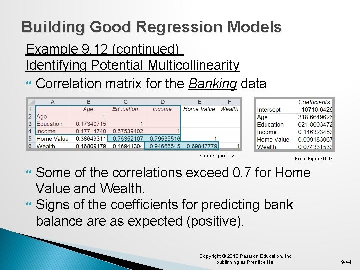 Building Good Regression Models Example 9. 12 (continued) Identifying Potential Multicollinearity Correlation matrix for