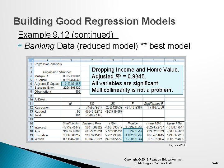 Building Good Regression Models Example 9. 12 (continued) Banking Data (reduced model) ** best