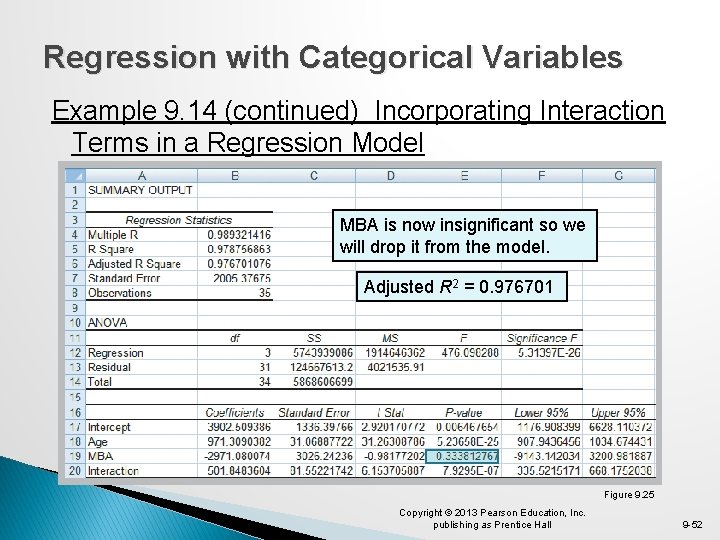 Regression with Categorical Variables Example 9. 14 (continued) Incorporating Interaction Terms in a Regression