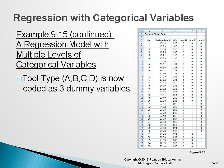 Regression with Categorical Variables Example 9. 15 (continued) A Regression Model with Multiple Levels