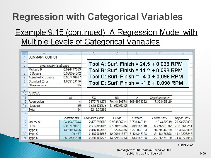 Regression with Categorical Variables Example 9. 15 (continued) A Regression Model with Multiple Levels