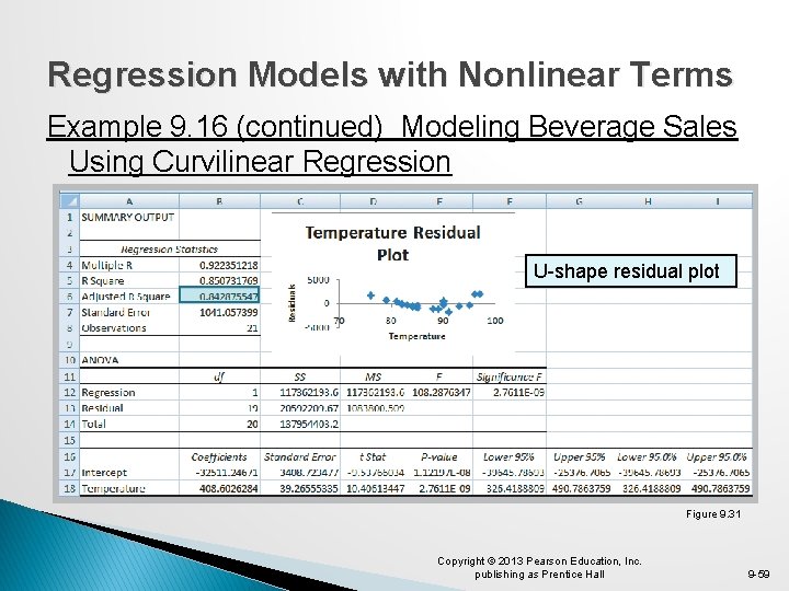 Regression Models with Nonlinear Terms Example 9. 16 (continued) Modeling Beverage Sales Using Curvilinear Regression Models with Nonlinear Terms Example 9. 16 (continued) Modeling Beverage Sales Using Curvilinear