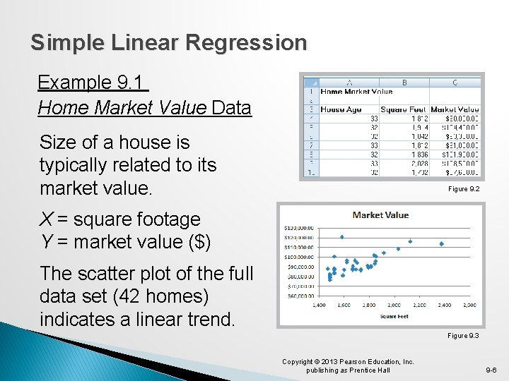 Simple Linear Regression Example 9. 1 Home Market Value Data Size of a house