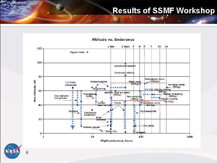 Results of SSMF Workshop 6 