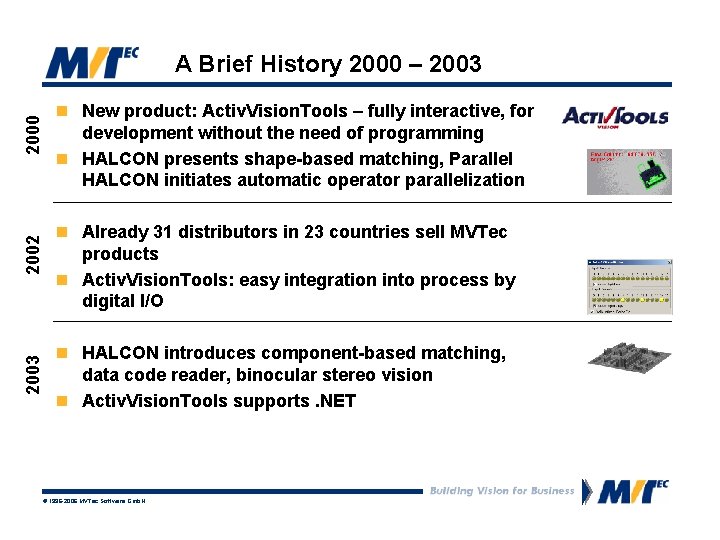 2003 2002 2000 A Brief History 2000 – 2003 n New product: Activ. Vision.