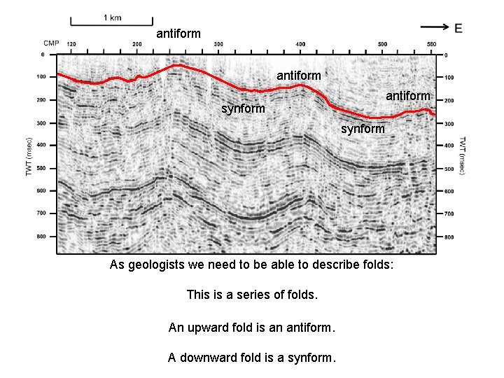 antiform synform As geologists we need to be able to describe folds: This is