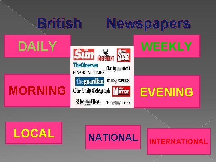 British Newspapers DAILY WEEKLY MORNING EVENING LOCAL NATIONAL INTERNATIONAL 