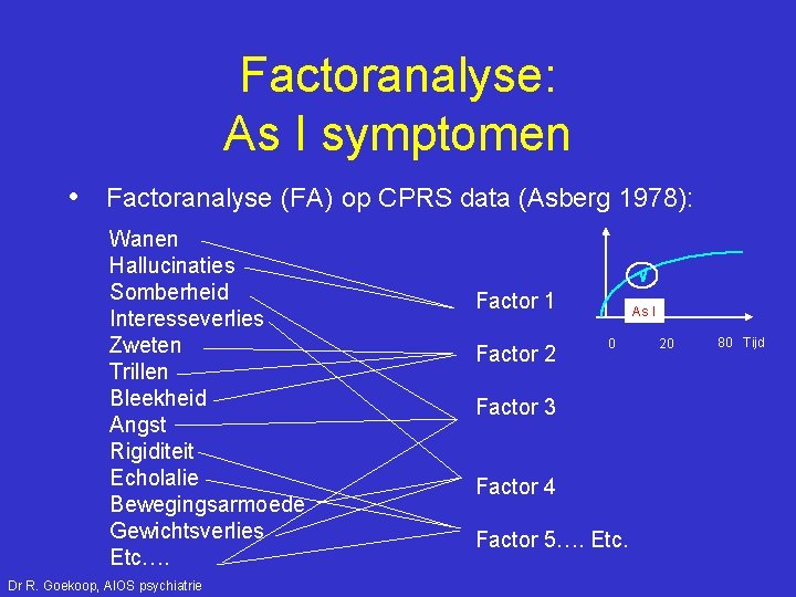 Factoranalyse: As I symptomen • Factoranalyse (FA) op CPRS data (Asberg 1978): Wanen Hallucinaties