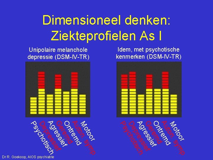 Dimensioneel denken: Ziekteprofielen As I Unipolaire melanchole depressie (DSM-IV-TR) r p too ym Mo.