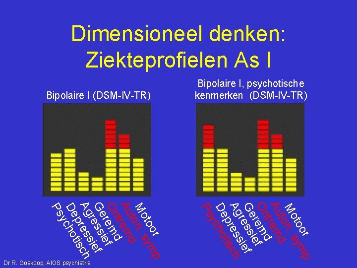 Dimensioneel denken: Ziekteprofielen As I Bipolaire I (DSM-IV-TR) r p too ym Mo. s
