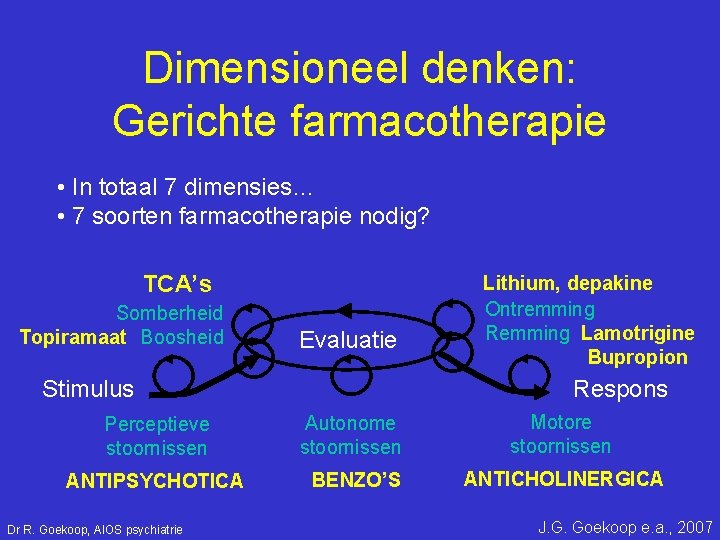 Dimensioneel denken: Gerichte farmacotherapie • In totaal 7 dimensies… • 7 soorten farmacotherapie nodig?