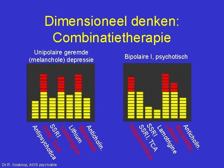 Dimensioneel denken: Combinatietherapie . lin ho. tic iaz An zod n Be m e