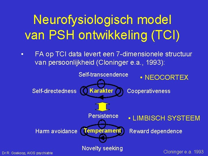 Neurofysiologisch model van PSH ontwikkeling (TCI) • FA op TCI data levert een 7