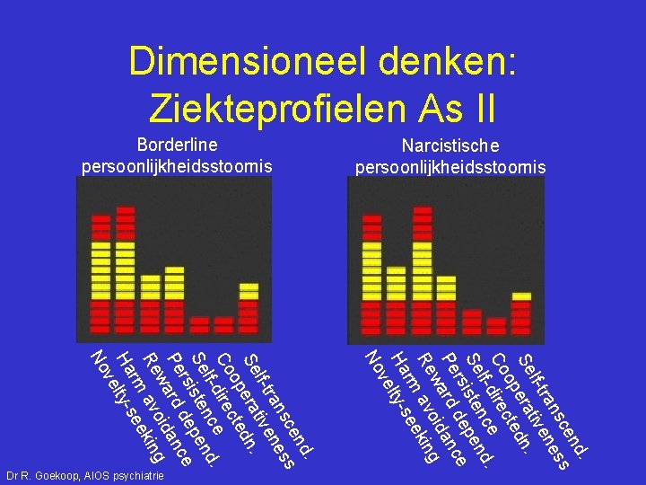 Dimensioneel denken: Ziekteprofielen As II d. en sc ss ran ne lf-t tive Se