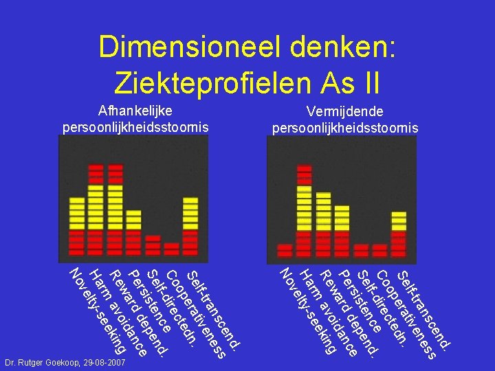 Dimensioneel denken: Ziekteprofielen As II d. en sc ss ran ne lf-t tive Se