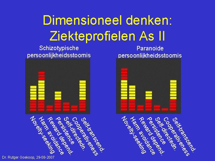 Dimensioneel denken: Ziekteprofielen As II d. en sc ss ran ne lf-t tive Se