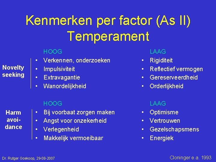 Kenmerken per factor (As II) Temperament Novelty seeking Harm avoidance • • HOOG Verkennen,