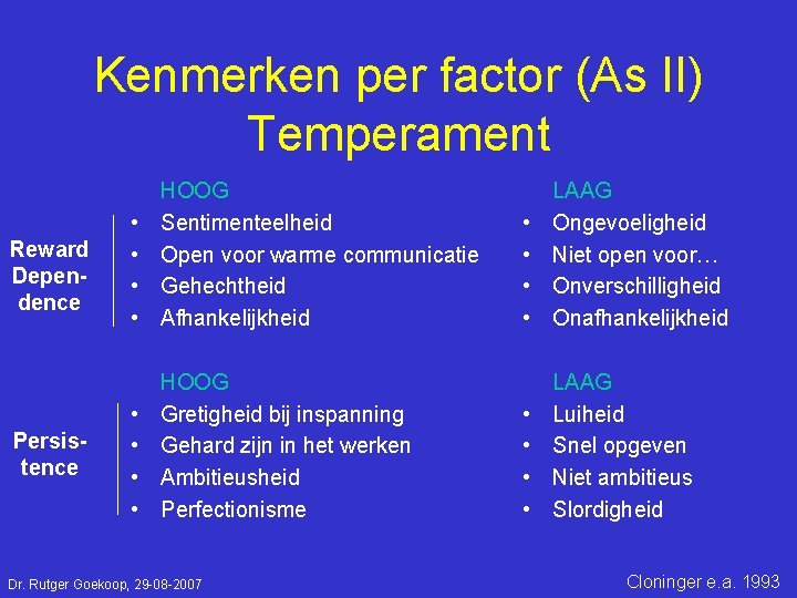 Kenmerken per factor (As II) Temperament Reward Dependence Persistence • • HOOG Sentimenteelheid Open