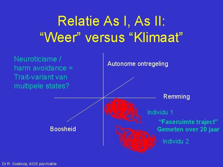 Relatie As I, As II: “Weer” versus “Klimaat” Neuroticisme / harm avoidance = Trait-variant