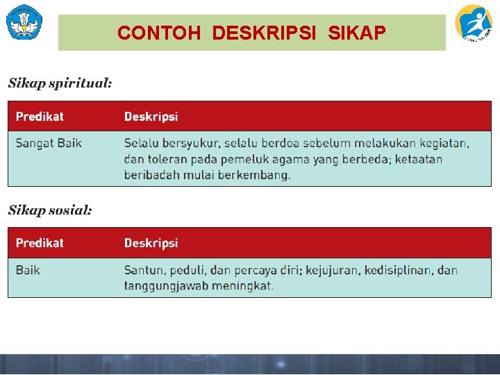 CONTOH DESKRIPSI SIKAP 