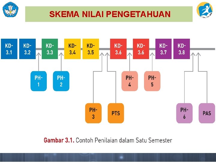 SKEMA NILAI PENGETAHUAN 