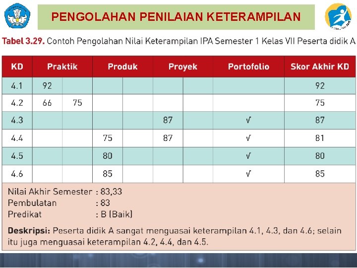 PENGOLAHAN PENILAIAN KETERAMPILAN 