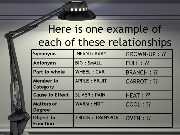 Here is one example of each of these relationships Synonyms INFANT: BABY GROWN-UP :