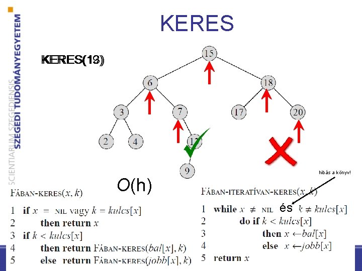 KERES(13) KERES(19) hibás a könyv! O(h) és 