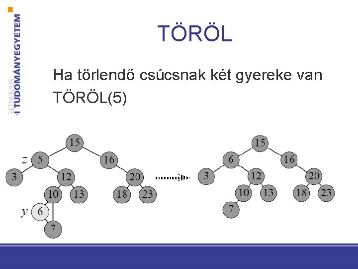 TÖRÖL Ha törlendő csúcsnak két gyereke van TÖRÖL(5) 