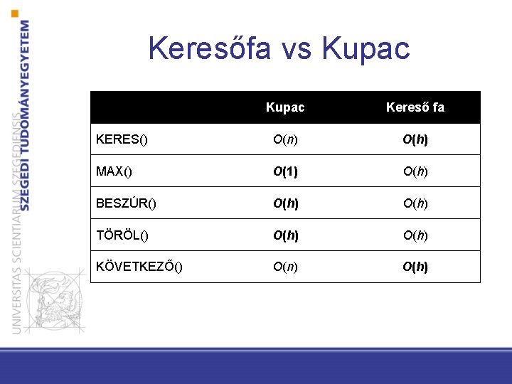 Keresőfa vs Kupac Kereső fa KERES() O(n) O(h) MAX() O(1) O(h) BESZÚR() O(h) TÖRÖL()