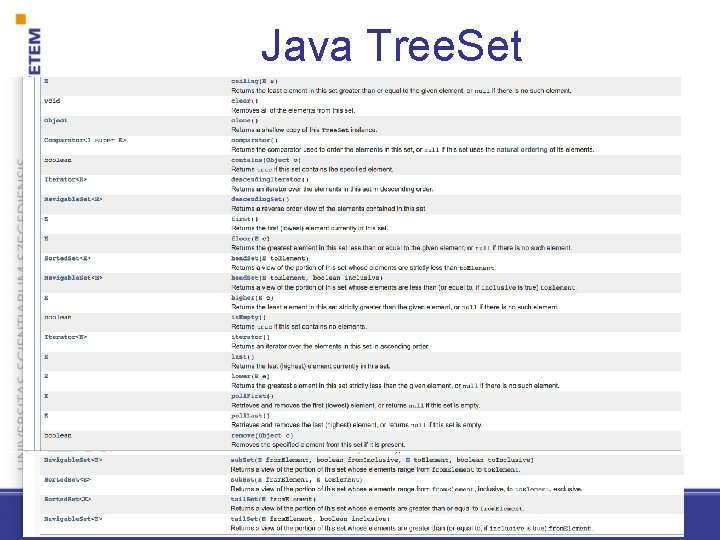 Java Tree. Set 