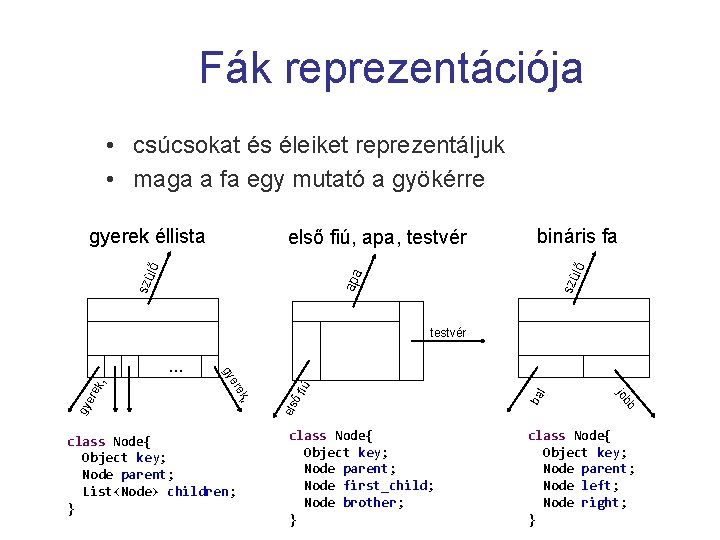 Fák reprezentációja • csúcsokat és éleiket reprezentáljuk • maga a fa egy mutató a