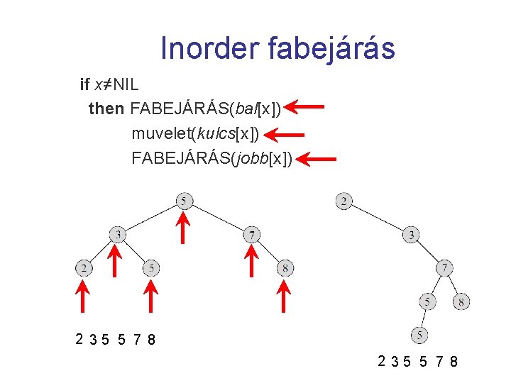 Inorder fabejárás if x≠NIL then FABEJÁRÁS(bal[x]) muvelet(kulcs[x]) FABEJÁRÁS(jobb[x]) 2 35 5 7 8 