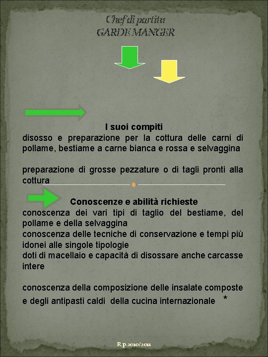 Chef di partita GARDE MANGER I suoi compiti disosso e preparazione per la cottura