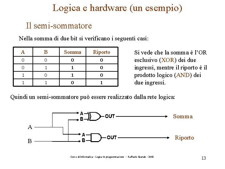 Logica e hardware (un esempio) Il semi-sommatore Nella somma di due bit si verificano