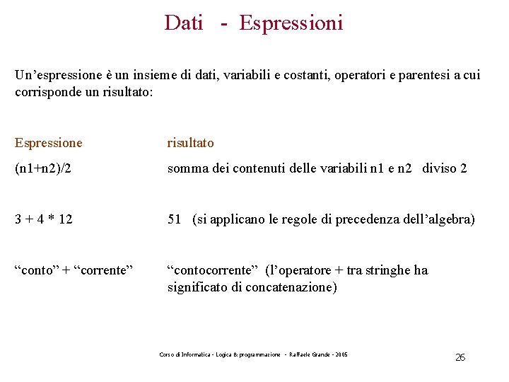 Dati - Espressioni Un’espressione è un insieme di dati, variabili e costanti, operatori e