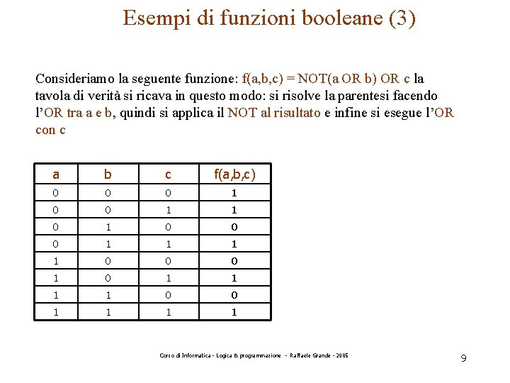 Esempi di funzioni booleane (3) Consideriamo la seguente funzione: f(a, b, c) = NOT(a