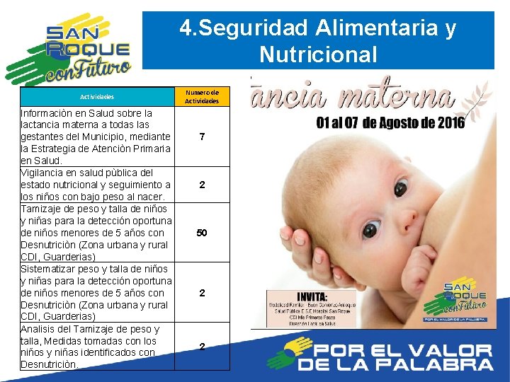 4. Seguridad Alimentaria y Nutricional Actividades Informaciòn en Salud sobre la lactancia materna a